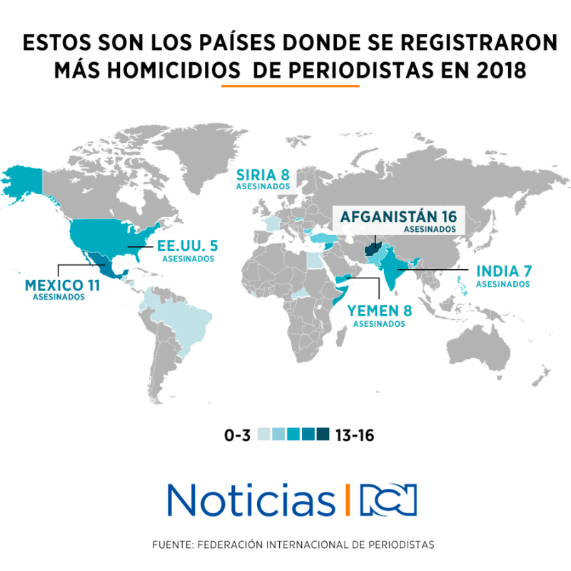 Asesinato periodistas mundo